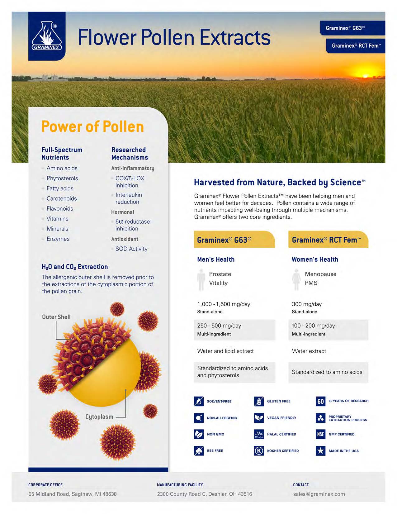 Graminex and Pollen Extract Overview
